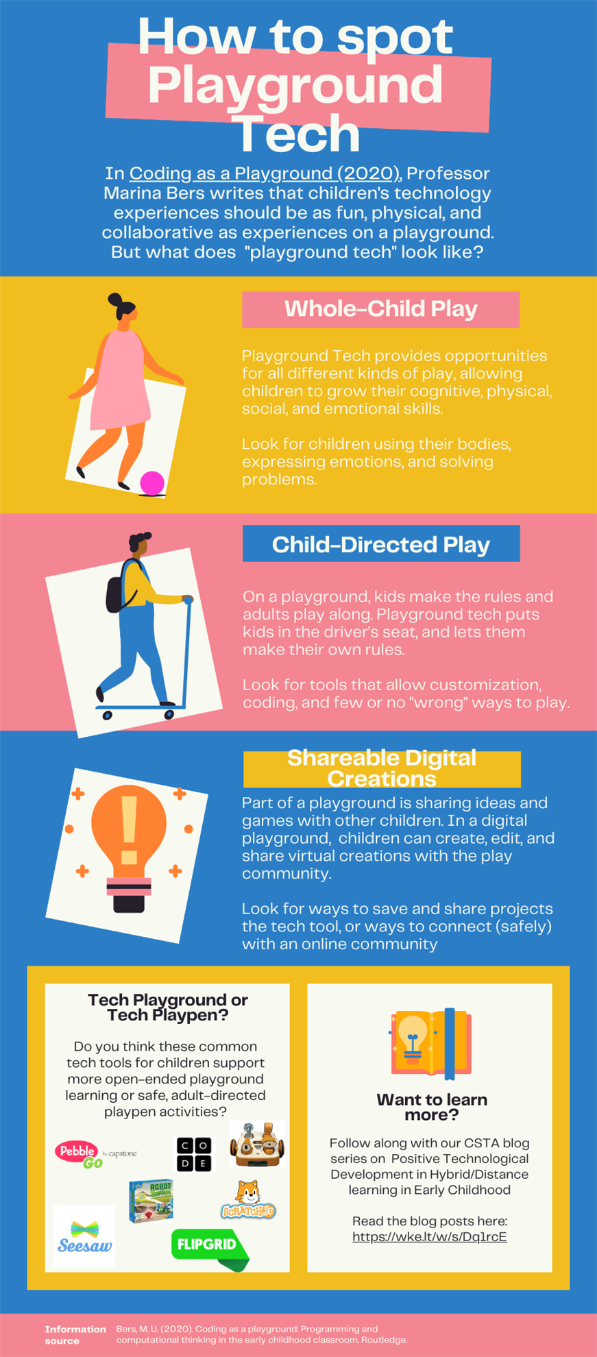 Infographic titled, "how to spot playground tech" with sub-categories in "whole child play", "child directed play," and "Shareable digital creations."