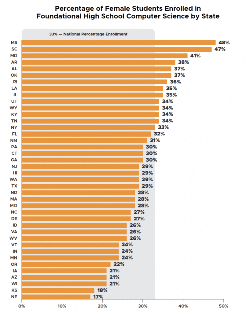 ranking female participation